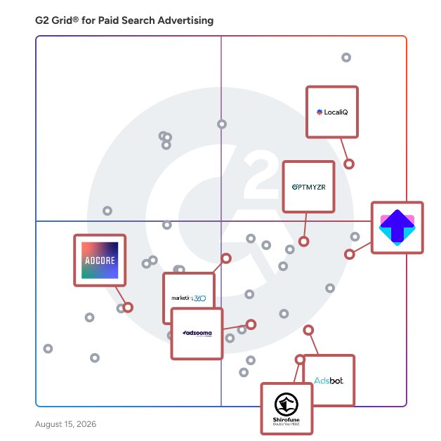 G2 Grid® for PPC Management in Paid Search Advertising Software, highlighting the products that define this theme