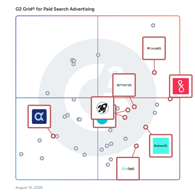 G2 Grid® for AI-Powered Optimization in Paid Search Advertising Software, highlighting the products that define this theme