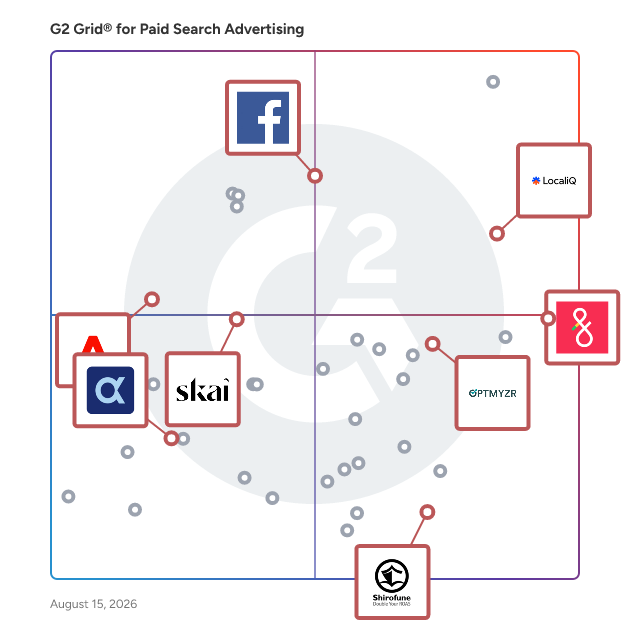 G2 Grid® for Cross-Channel Advertising in Paid Search Advertising Software, highlighting the products that define this theme