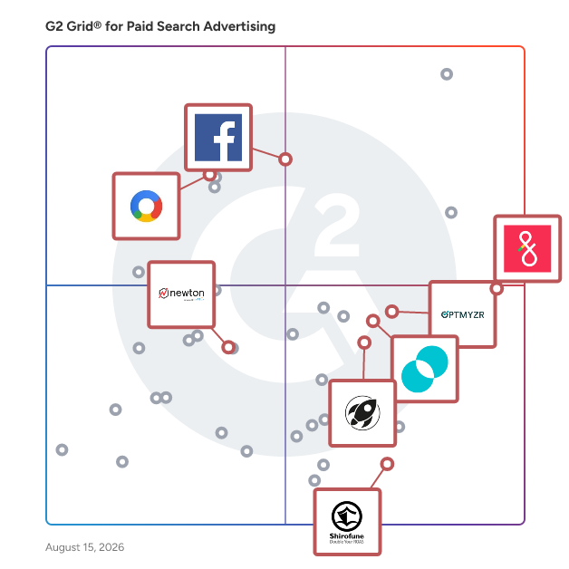G2 Grid® for Mobile Advertising in Paid Search Advertising Software, highlighting the products that define this theme
