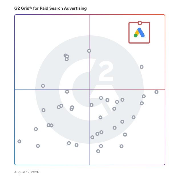 G2 Grid® for Paid Search Advertising Software plotting products by satisfaction and market presence