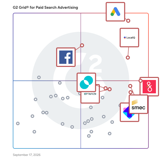 G2 Grid® for Paid Search Advertising Software plotting products by satisfaction and market presence