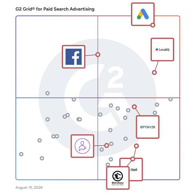 G2 Grid® for Analytics and Reporting in Paid Search Advertising Software, highlighting the products that define this theme