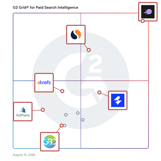 G2 Grid® for AI-Driven Insights in Paid Search Intelligence Software, highlighting the products that define this theme