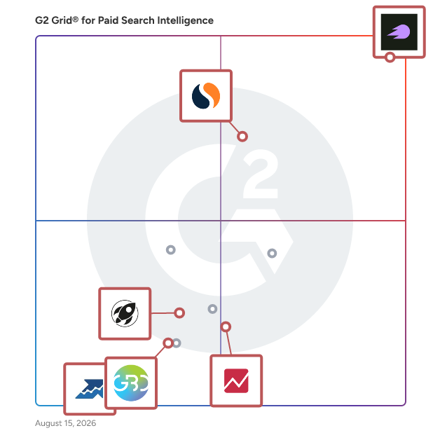 G2 Grid® for Market Intelligence in Paid Search Intelligence Software, highlighting the products that define this theme