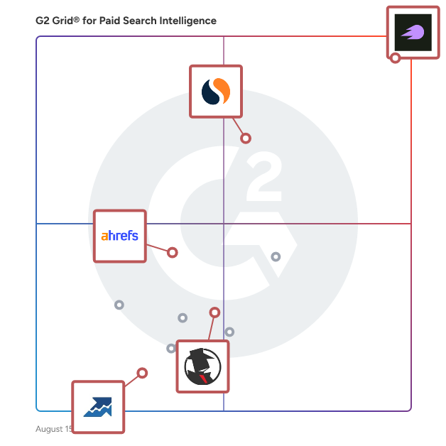 G2 Grid® for Paid Search Intelligence in Paid Search Intelligence Software, highlighting the products that define this theme