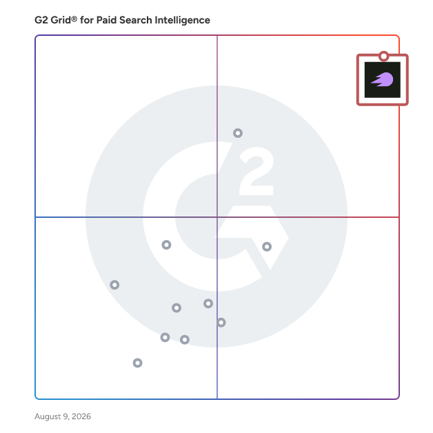 G2 Grid® for Paid Search Intelligence Software plotting products by satisfaction and market presence