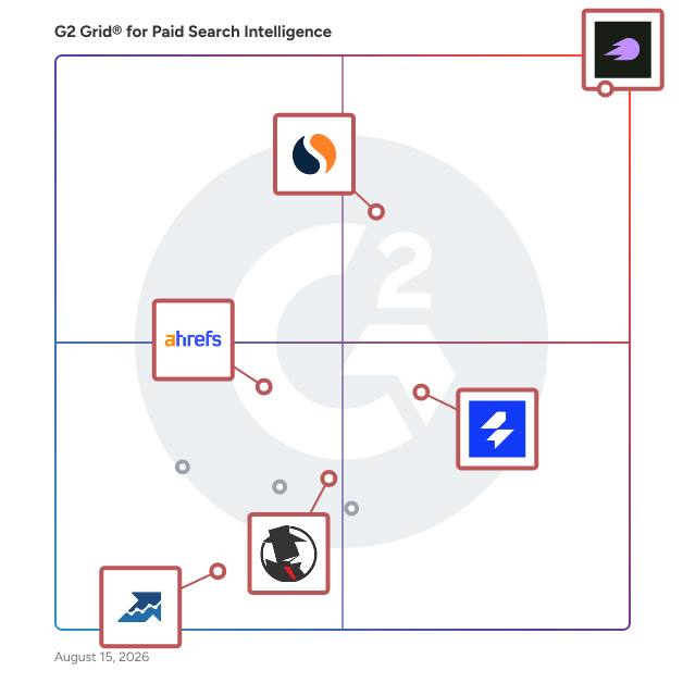 G2 Grid® for SEO Tools in Paid Search Intelligence Software, highlighting the products that define this theme