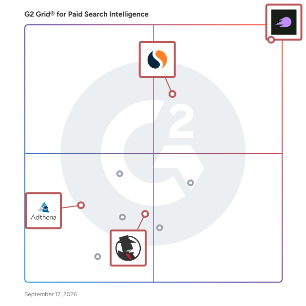 G2 Grid® for Paid Search Intelligence Software plotting products by satisfaction and market presence