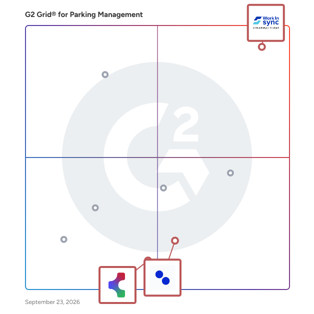 G2 Grid® for Workspace Flexibility in Parking Management Software, highlighting the products that define this theme