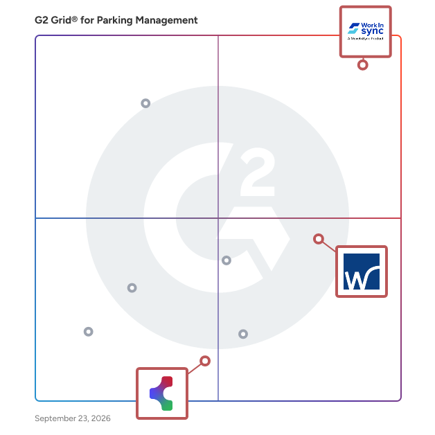 G2 Grid® for Hybrid Workplace Integration in Parking Management Software, highlighting the products that define this theme