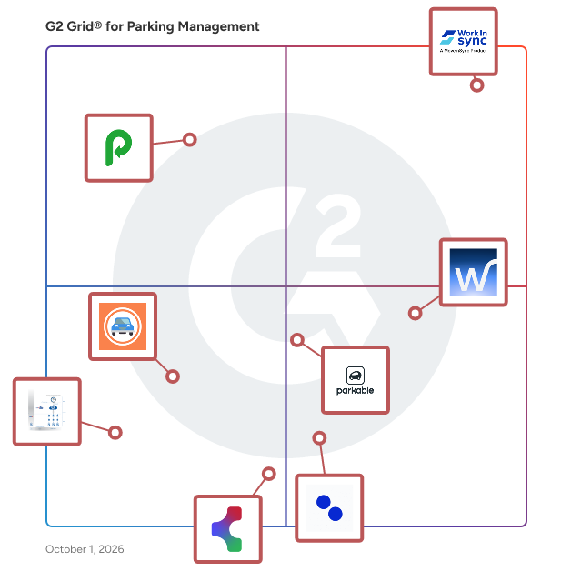 G2 Grid® for Parking Management Software plotting products by satisfaction and market presence