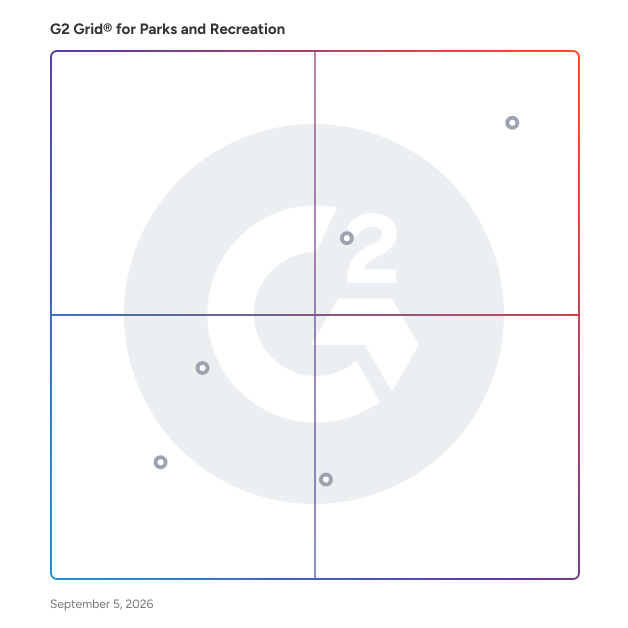 G2 Grid® for Campground and RV Park Management in Parks and Recreation Software, highlighting the products that define this theme