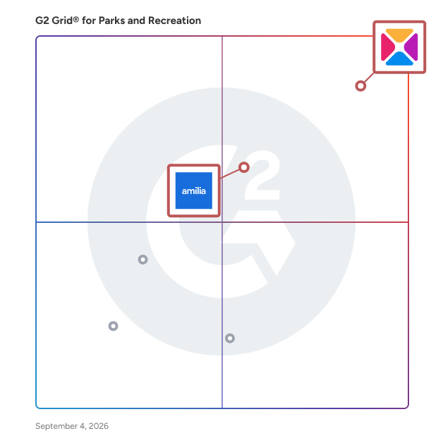 G2 Grid® for Membership and Club Management in Parks and Recreation Software, highlighting the products that define this theme