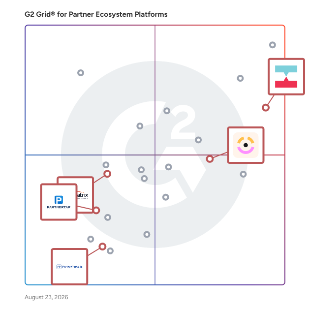 G2 Grid® for CRMs Integration in Partner Ecosystem Platforms Software, highlighting the products that define this theme