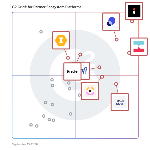G2 Grid® for Partner Ecosystem Platforms Software plotting products by satisfaction and market presence