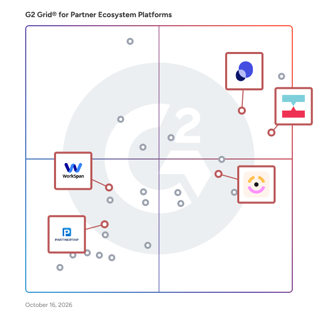 G2 Grid® for Co-Selling Partnerships in Partner Ecosystem Platforms Software, highlighting the products that define this theme
