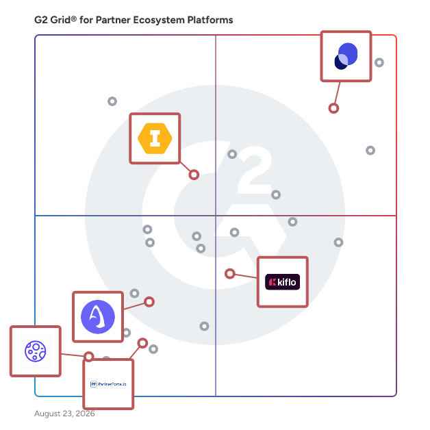 G2 Grid® for Partner Onboarding and Analytics in Partner Ecosystem Platforms Software, highlighting the products that define this theme