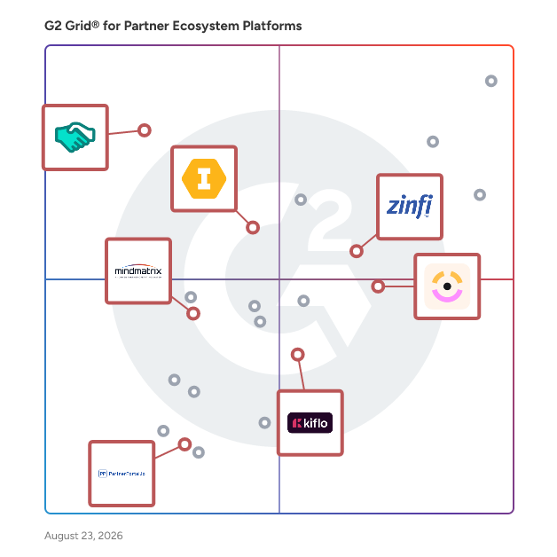 G2 Grid® for Partner Relationship Management in Partner Ecosystem Platforms Software, highlighting the products that define this theme
