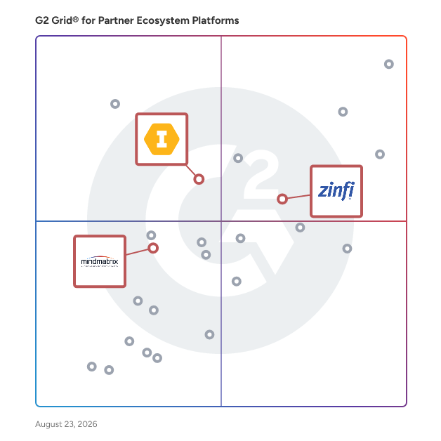 G2 Grid® for Through-Channel Marketing in Partner Ecosystem Platforms Software, highlighting the products that define this theme