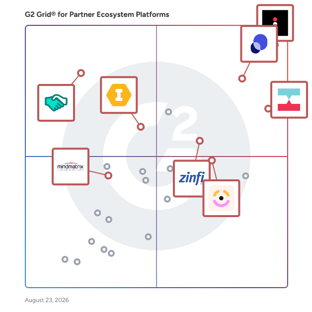 G2 Grid® for Ecosystem Insights in Partner Ecosystem Platforms Software, highlighting the products that define this theme