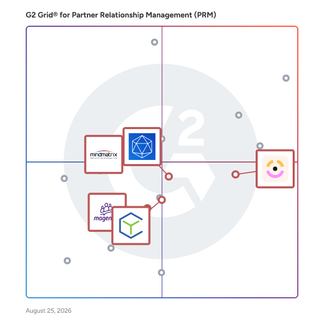 G2 Grid® for Partner Training and Certification in Partner Relationship Management (PRM) Software, highlighting the products that define this theme