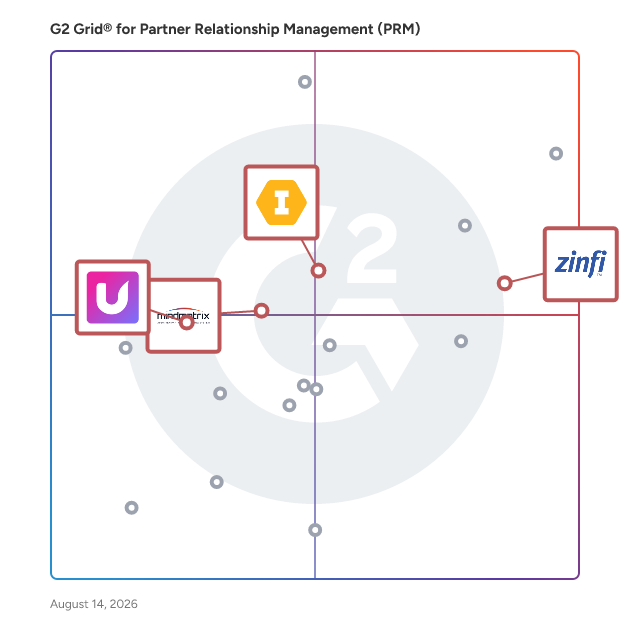 G2 Grid® for Through-Channel Marketing in Partner Relationship Management (PRM) Software, highlighting the products that define this theme