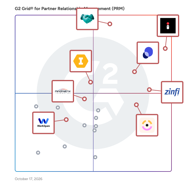 G2 Grid® for Partner Ecosystem Management in Partner Relationship Management (PRM) Software, highlighting the products that define this theme