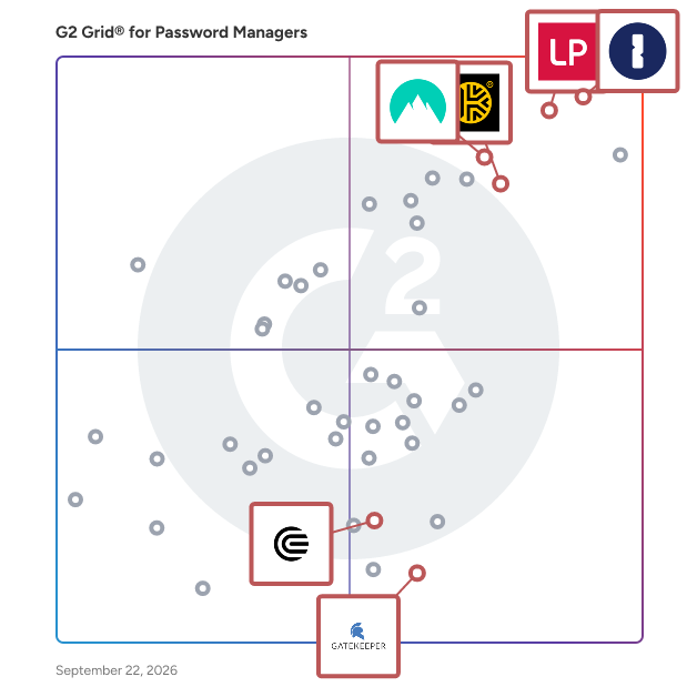 G2 Grid® for Passwordless Authentication in Password Managers, highlighting the products that define this theme