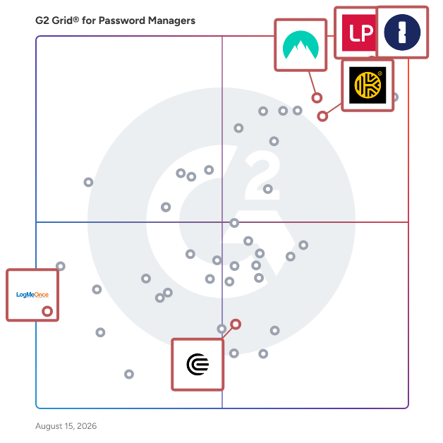 G2 Grid® for Biometric Authentication in Password Managers, highlighting the products that define this theme