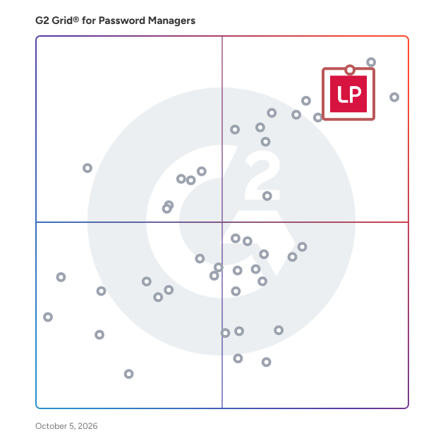 G2 Grid® for Password Managers plotting products by satisfaction and market presence