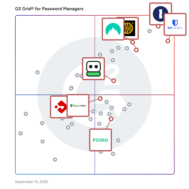 G2 Grid® for Cloud and On-Premise Deployment in Password Managers, highlighting the products that define this theme