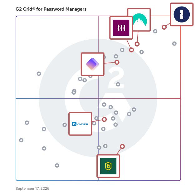 G2 Grid® for Identity and Access Management (IAM) in Password Managers, highlighting the products that define this theme