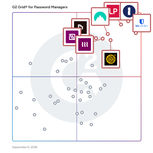 G2 Grid® for Password Managers plotting products by satisfaction and market presence