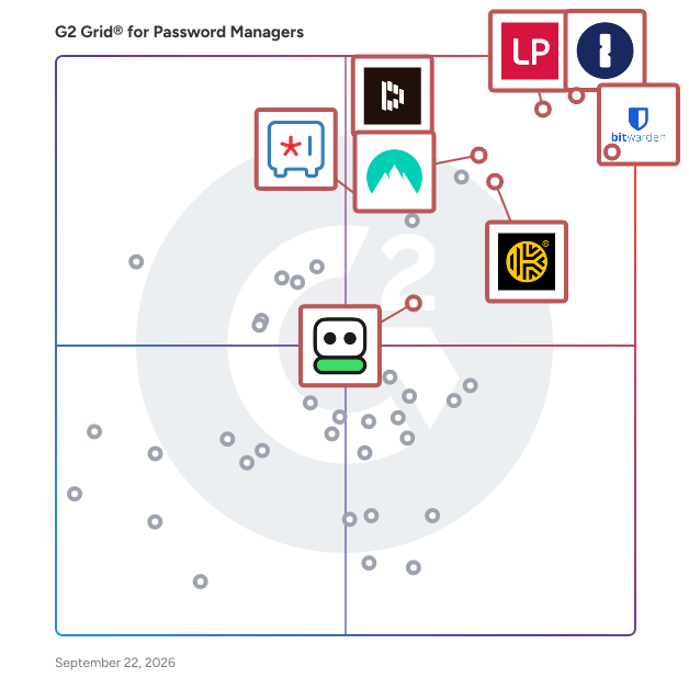 G2 Grid® for Enterprise-Focused Password Managers in Password Managers, highlighting the products that define this theme