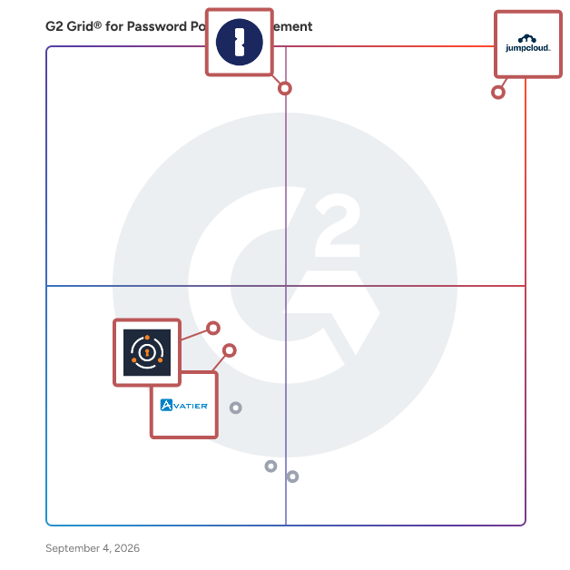G2 Grid® for Identity and Access Management in Password Policy Enforcement Software, highlighting the products that define this theme