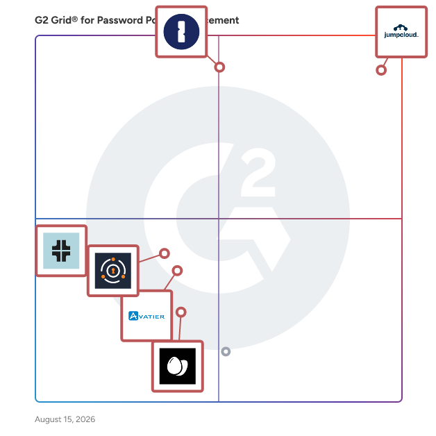 G2 Grid® for Single Sign-On in Password Policy Enforcement Software, highlighting the products that define this theme