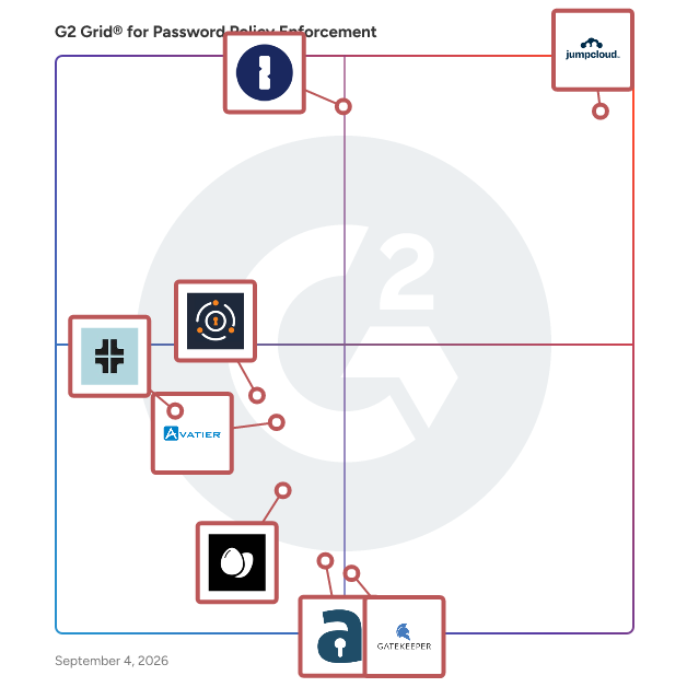 G2 Grid® for Password Policy Enforcement Software plotting products by satisfaction and market presence