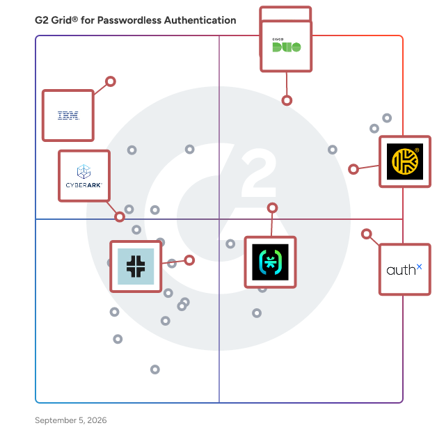 G2 Grid® for Multi-Factor Authentication in Passwordless Authentication Software, highlighting the products that define this theme