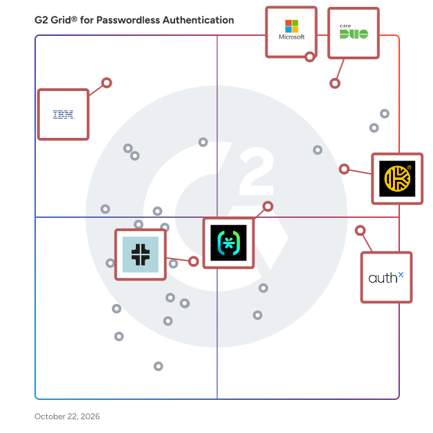 G2 Grid® for Multi-Factor Authentication in Passwordless Authentication Software, highlighting the products that define this theme