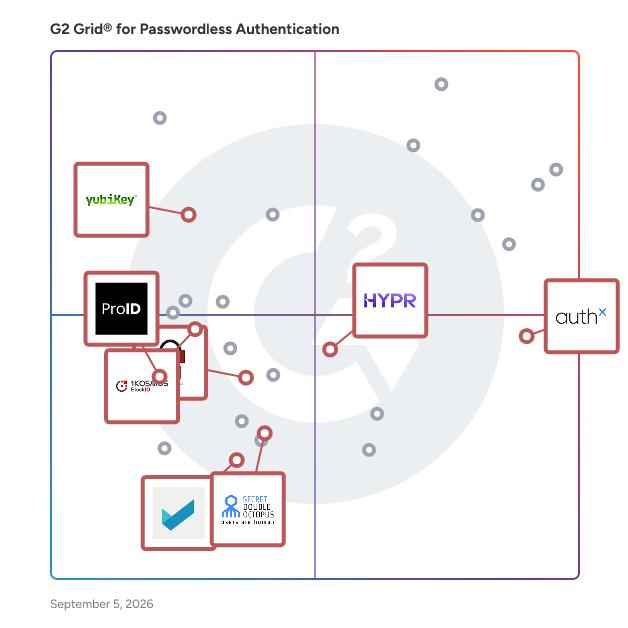 G2 Grid® for Biometric Authentication in Passwordless Authentication Software, highlighting the products that define this theme