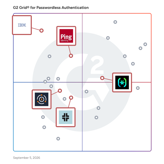 G2 Grid® for Customer Identity and Access Management in Passwordless Authentication Software, highlighting the products that define this theme