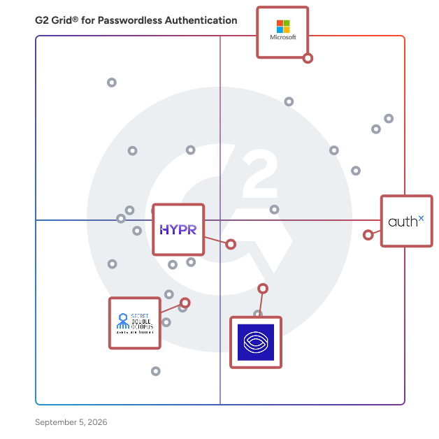 G2 Grid® for Identity and Access Management in Passwordless Authentication Software, highlighting the products that define this theme