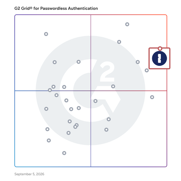 G2 Grid® for Passwordless Authentication Software plotting products by satisfaction and market presence