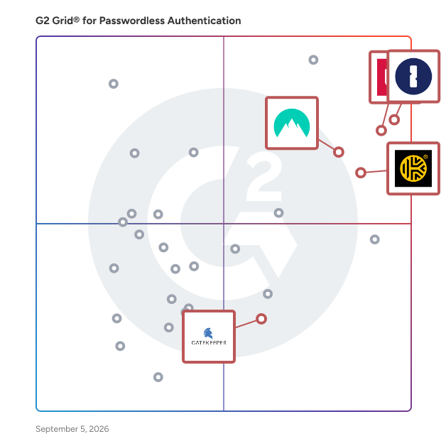 G2 Grid® for Password Managers in Passwordless Authentication Software, highlighting the products that define this theme