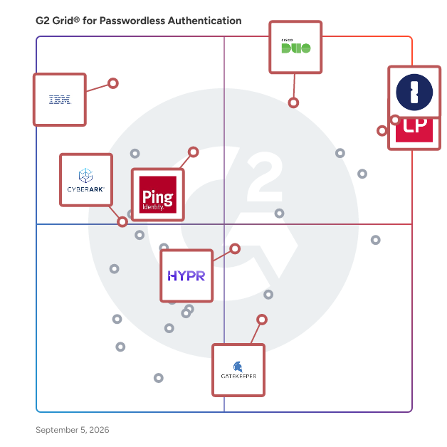G2 Grid® for Risk-Based Authentication in Passwordless Authentication Software, highlighting the products that define this theme