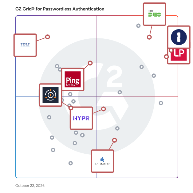 G2 Grid® for Risk-Based Authentication in Passwordless Authentication Software, highlighting the products that define this theme