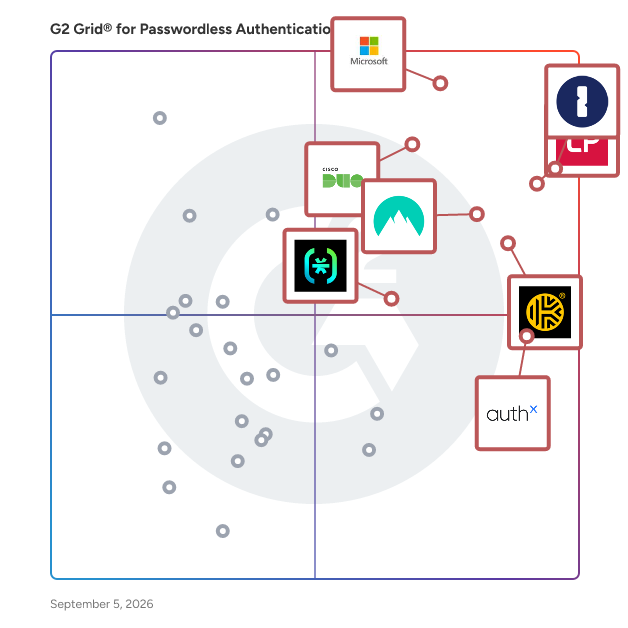 G2 Grid® for Passwordless Authentication Software plotting products by satisfaction and market presence