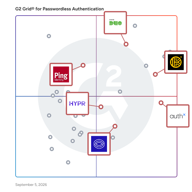 G2 Grid® for Zero Trust Security in Passwordless Authentication Software, highlighting the products that define this theme