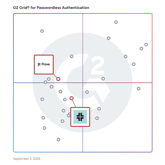 G2 Grid® for Fraud Detection in Passwordless Authentication Software, highlighting the products that define this theme